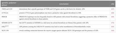 High-throughput sequencing technology facilitates the discovery of novel biomarkers for antiphospholipid syndrome